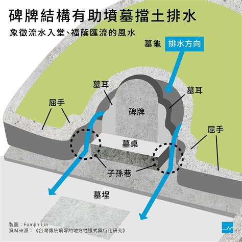 台灣墓地|【圖表】墓碑不只能刻字，解鎖祖墳設計的功能與含意。